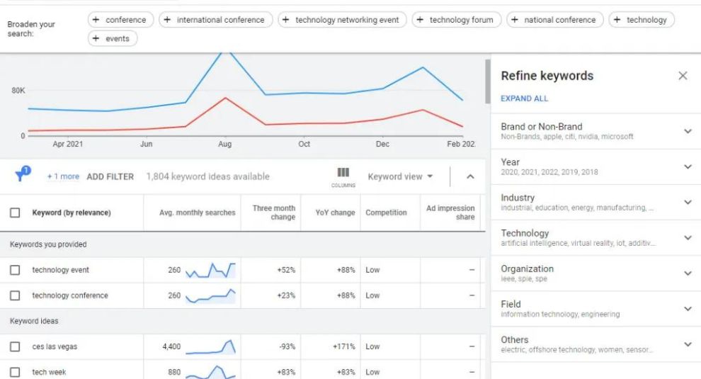 GOOGLE MARKET ANALYSIS 04